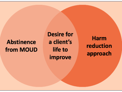 A Social Scientist’s Thoughts On Using Medication To Treat Opioid Use&nbsp;Disorder