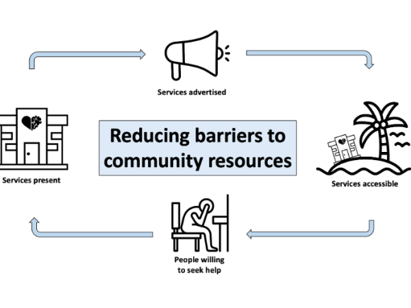 Supporting the Mental Health Needs of&nbsp;Communities